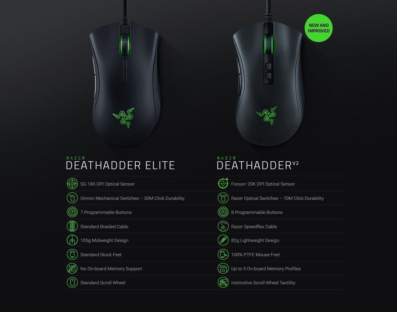 Elite sizes. Мышь Razer DEATHADDER v2. Razer DEATHADDER v2 вес. Razer DEATHADDER Essential. Razer DEATHADDER v2 ножки.